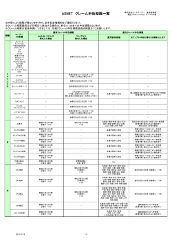 ASNET クレーム申告期限一覧