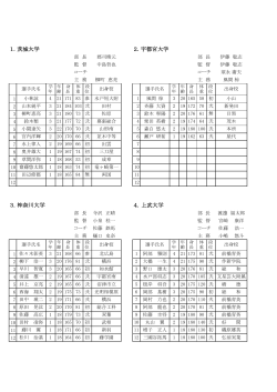 1．茨城大学 2．宇都宮大学 3．神奈川大学 4．清和大学 上武大学