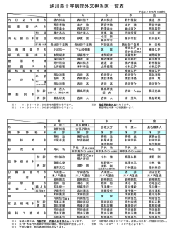 旭川赤十字病院外来担当医一覧表