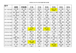 第2回全九州少年少女空手道選手権大会結果（PDFファイル）