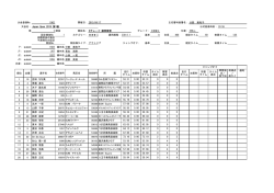 分部 美和子 大会名： Japan Open 2015 第1戦