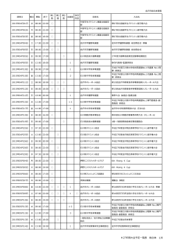 H27年間大会予定一覧表 総合体 1/8