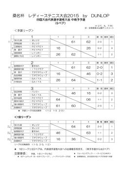 桑名杯 中南予予選 結果