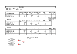 中学男子結果