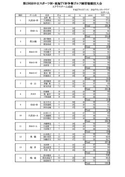 中日スポーツ・東海TV杯争奪ゴルフ練習場競技会成績表（PDF形式）