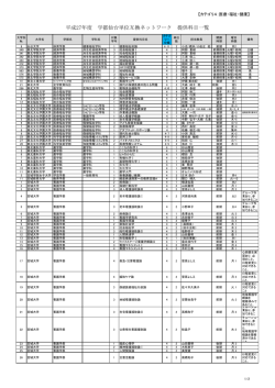 医療・福祉・健康 - 学都仙台コンソーシアム