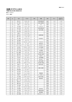 ハーフマラソン総合 - 佐渡市スポーツ振興財団