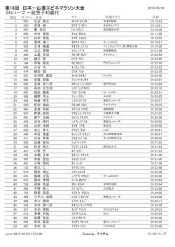 第18回 日本一山香エビネマラソン大会 24)ハーフ 一般男子40歳代