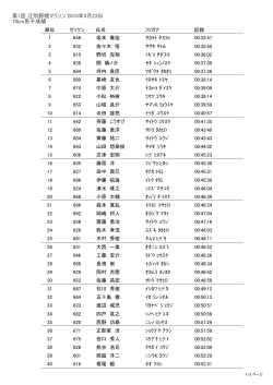 第1回 江別野幌マラソン 2015年5月23日 10km男子成績
