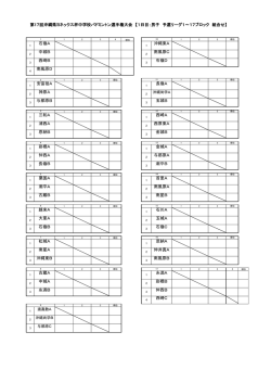 H27 沖縄県ヨネックス杯中学校バドミントン競技大会男女組合せ