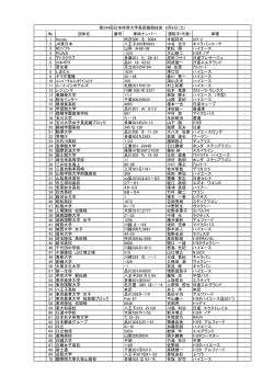 № 団体名 番号 車両ナンバー 運転手(代表) 車種 ： 1 Honda 所沢300 る