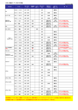 AODEA 車種別オーディオ取り付け情報 NEW！ NEW! NEW！ NEW！