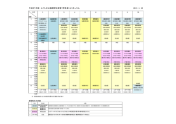 学芸員実習カリキュラム例（104KB/PDF）