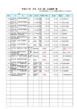 （平成27年5月 8日執行分）（Pdf形式：74KB）
