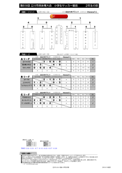 大会組合せ＆結果 - 立川市サッカー協会