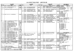 スケジュール - 大分県水泳連盟