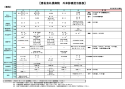 【恵佑会札幌病院 外来診療担当医表】