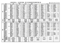 H27 第37回 JKA新潟県大会結果
