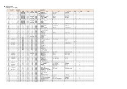 医療機器リスト（PDF：713KB）