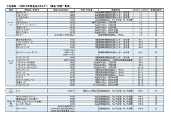 七色満面 ～西和七町授産品カタログ～ 「商品・役務一覧表」