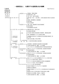 組織図 - 札幌市下水道資源公社