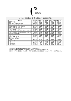 栄養成分値