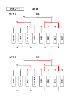 試合結果
