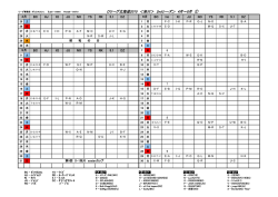 Dリーグ北海道2015 ＜旭川＞ 2ndシーズン 4月～8月 ①