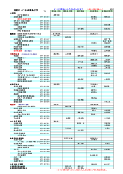 H27年4月付け越前市人事異動状況