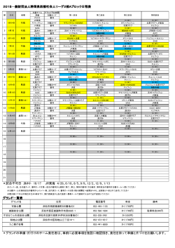 2015一般財団法人静岡県西部社会人リーグ2部Aブロック日程表