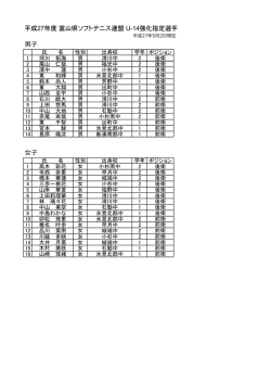 強化指定選手一覧 - 富山県ソフトテニス連盟