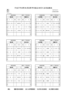 H27女子団体上位
