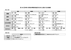 第 46 回神奈川県身体障害者施設対抗卓上競技大会成績表 囲碁 連珠