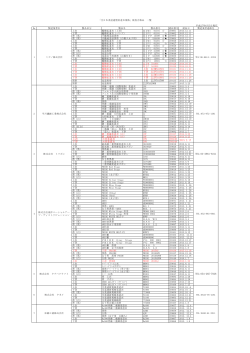 上衣 22JM5A1501 下穿 22JP5A1501 上衣