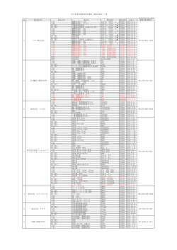 上衣 22JM5A1501 下穿 22JP5A1501 上衣