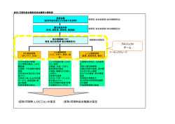 参考）河南町総合戦略推進会議等の概略図（PDF：90.2KB）