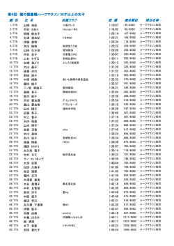 第5部/30才以上の女子 - 第6回穂の国･豊橋ハーフマラソン