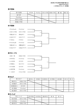 女子団体 男子ホープス 男子カブ 男子バンビ 男子団体