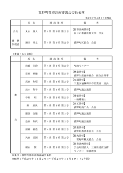 菰野町都市計画審議会委員名簿