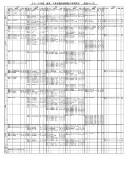 2015年度 後期 共愛学園前橋国際大学時間割 （英語コース）