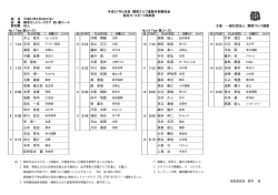 平成27年5月度 関西ゴルフ連盟月例競技会 組合せ・スタート時刻表