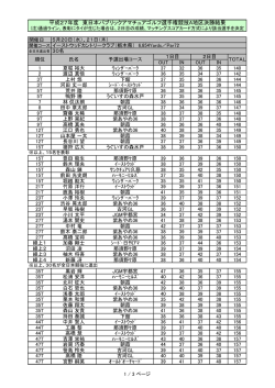 東日本A地区決勝最終成績を掲載しました