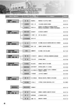 13ページ 三春町役場行政組織機構図 [PDFファイル／763KB]