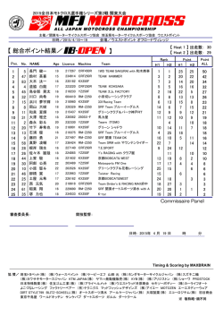 IB 総合 - 日本モーターサイクルスポーツ協会