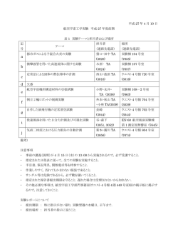 2014(平成27)年度 前期