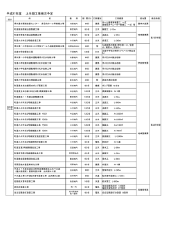 上半期発注予定表 (PDF形式：154KB)