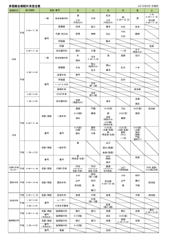 多根総合病院外来担当表