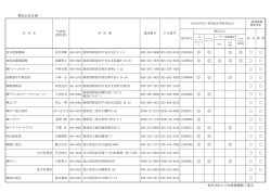 中部 - JSIMA 一般社団法人日本測量機器工業会