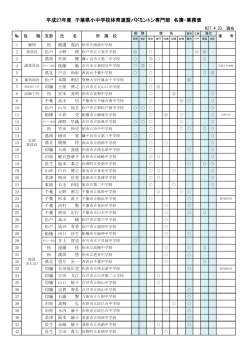 H27年度県専門部名簿 - 千葉県中体連バドミントン部公式