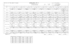 決勝記録表（男子） - 松戸市陸上競技協会